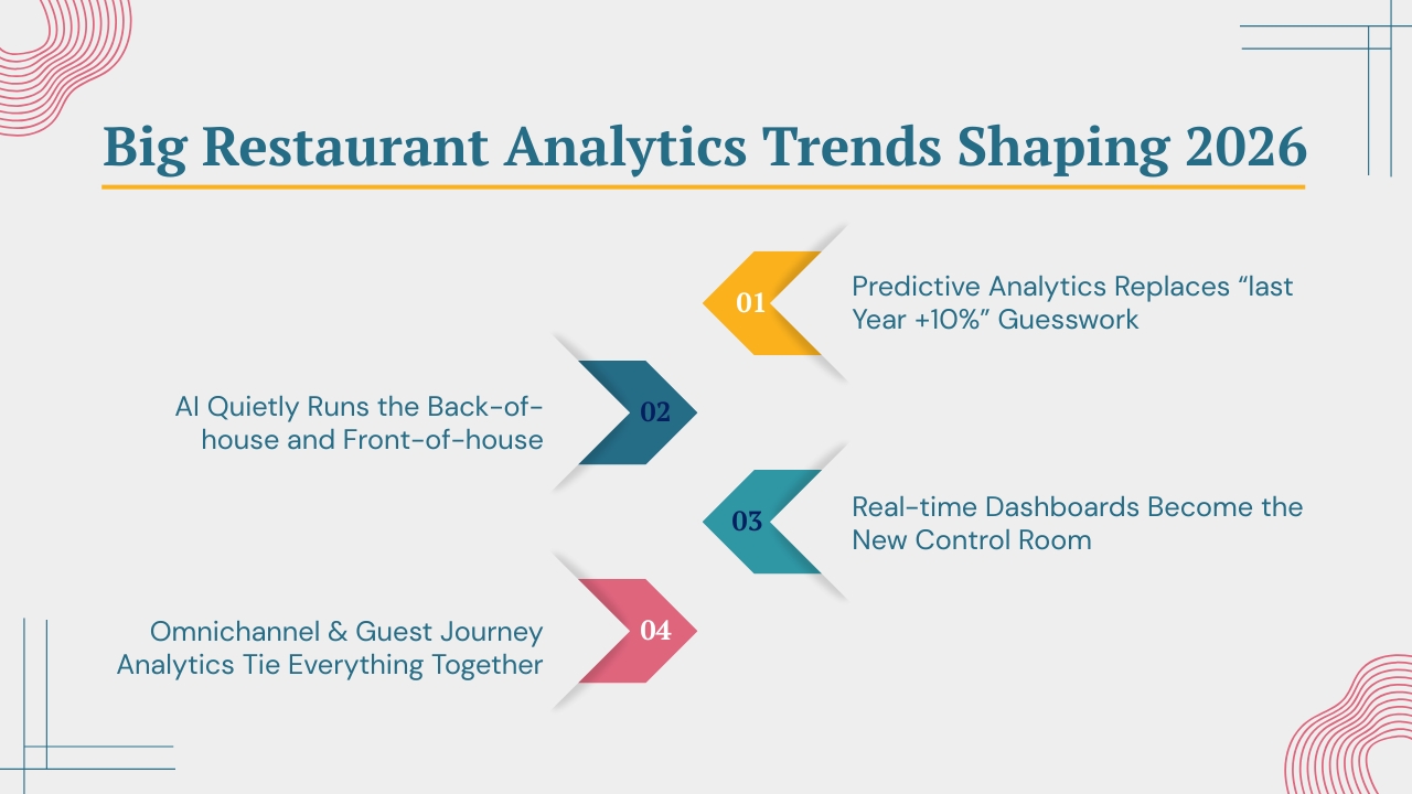 Big Restaurant Analytics Trends Shaping 2026