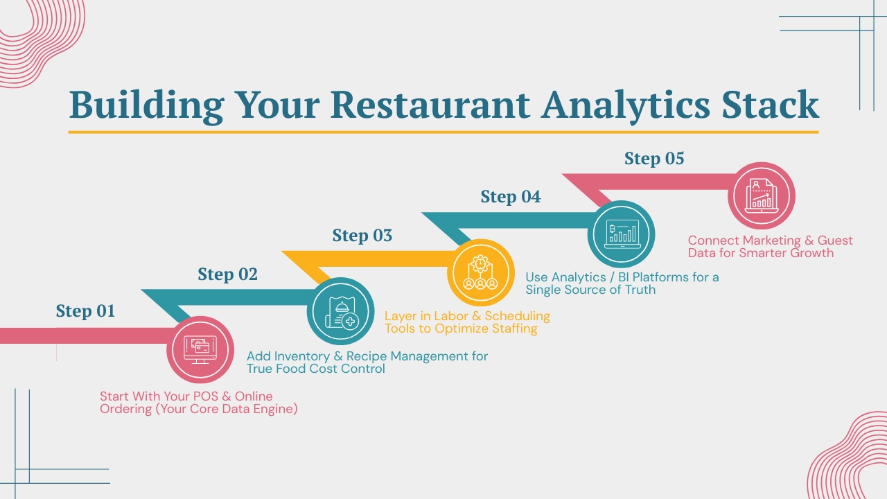 Building Your Restaurant Analytics Stack