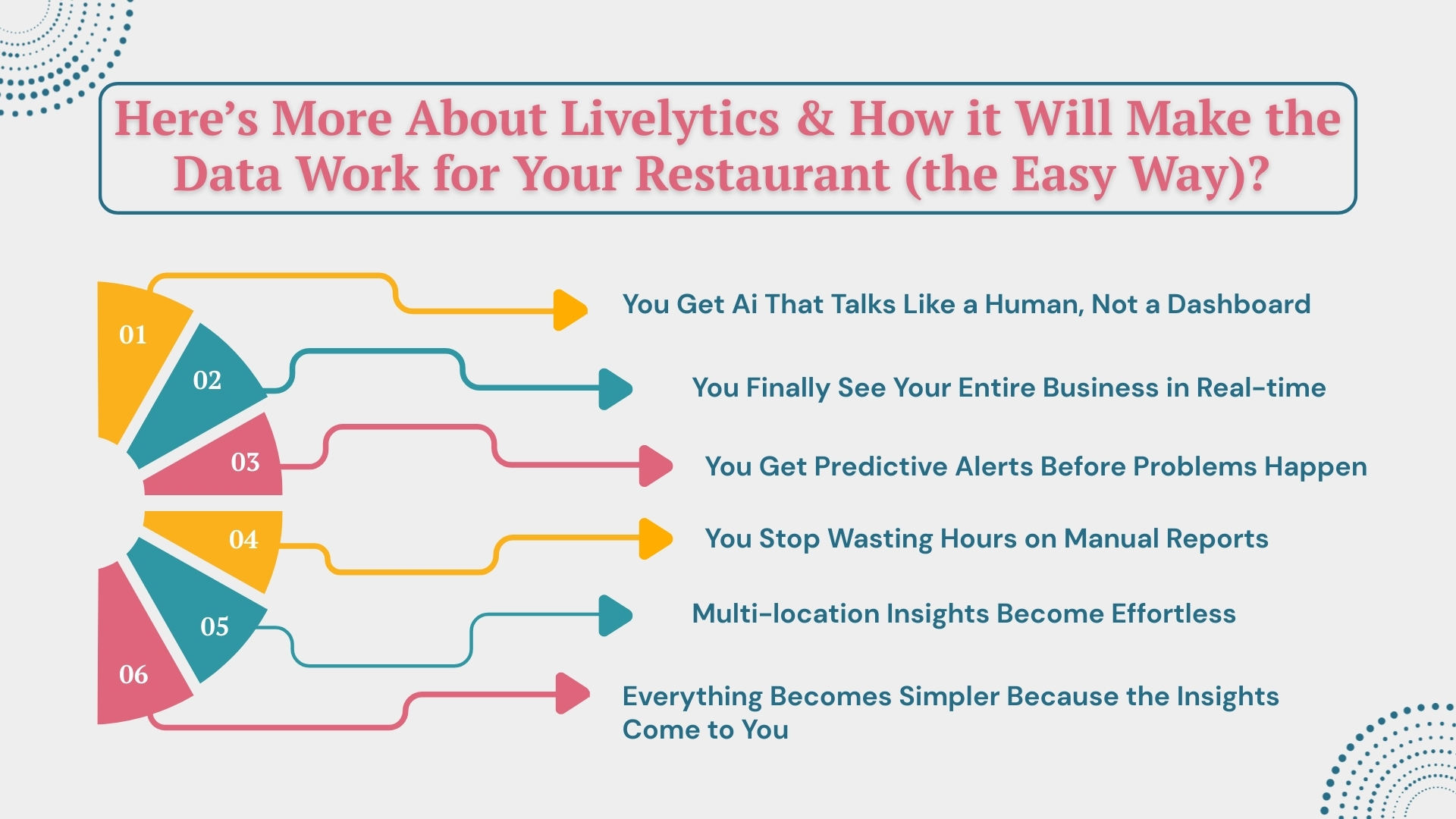Here&rsquo;s More About Livelytics & How it Will Make the Data Work for Your Restaurant (the Easy Way)