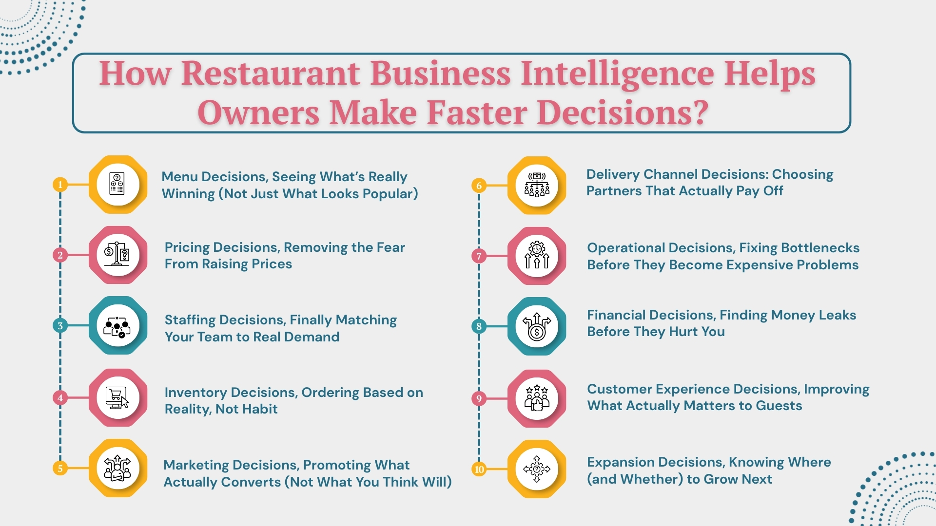 How Restaurant Business Intelligence Helps Owners Make Faster Decisions