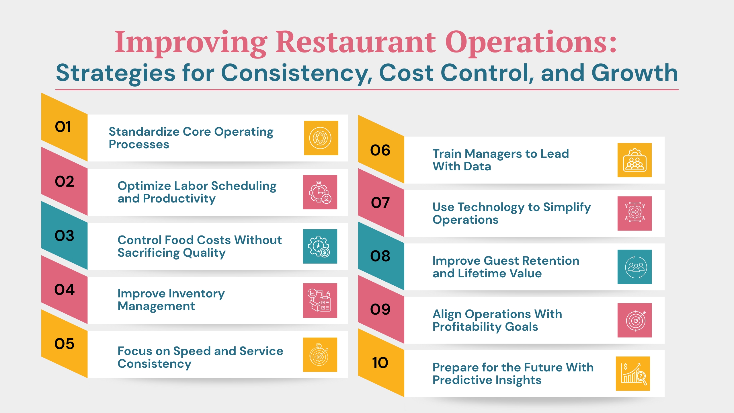 Improving Restaurant Operations_ Strategies for Consistency, Cost Control, and Growth