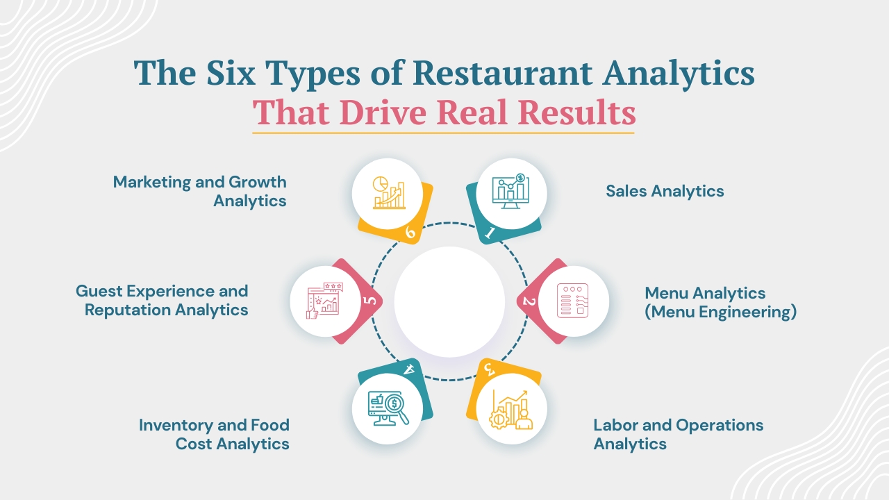 The Six Types of Restaurant Analytics That Drive Real Results