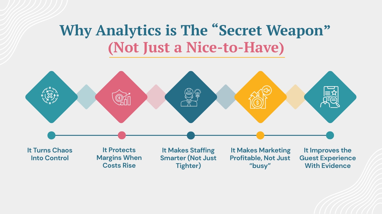 Why Analytics is The &ldquo;Secret Weapon&rdquo;  (Not Just a Nice-to-Have)