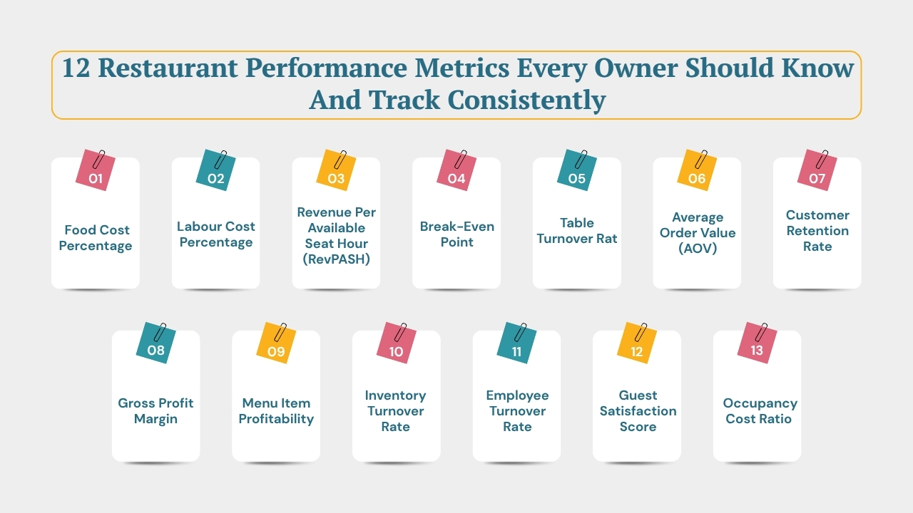 12 Restaurant Performance Metrics Every Owner Should Know And Track Consistently 