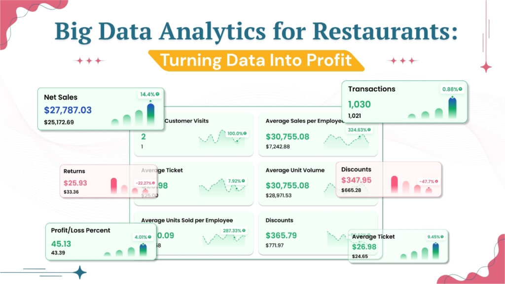 Big Data Analytics for Restaurants: Turning Data Into Profit