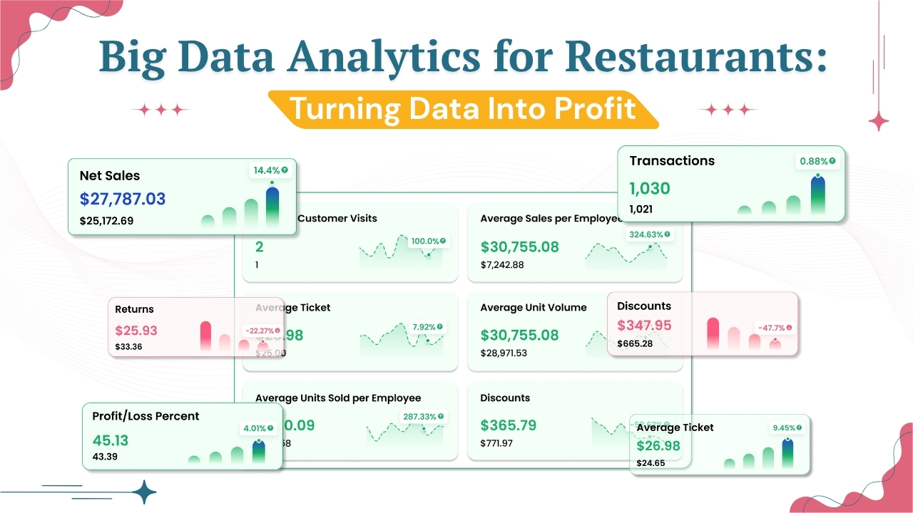 Big Data Analytics for Restaurants: Turning Data Into Profit