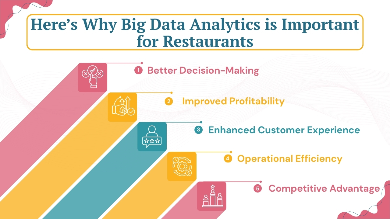 Here&rsquo;s Why Big Data Analytics is Important for Restaurants