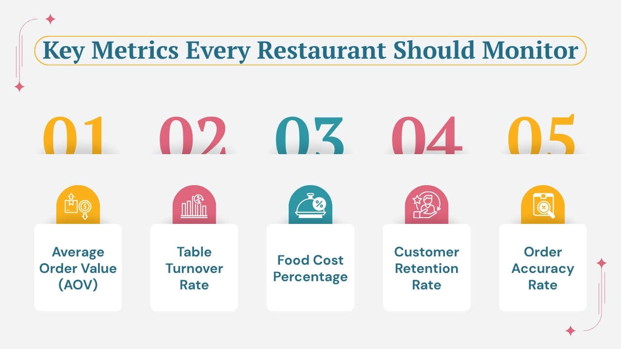 Key Metrics Every Restaurant Should Monitor