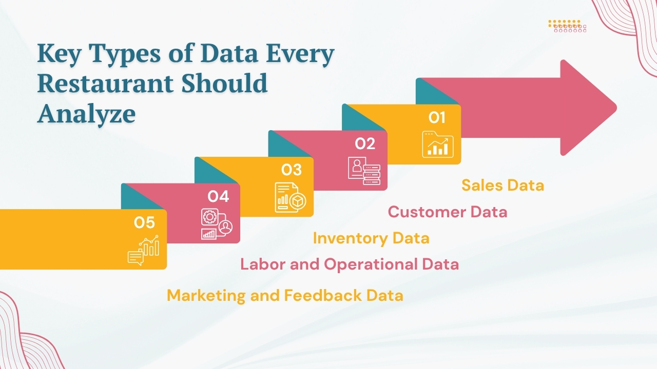 Key Types of Data Every Restaurant Should Analyze