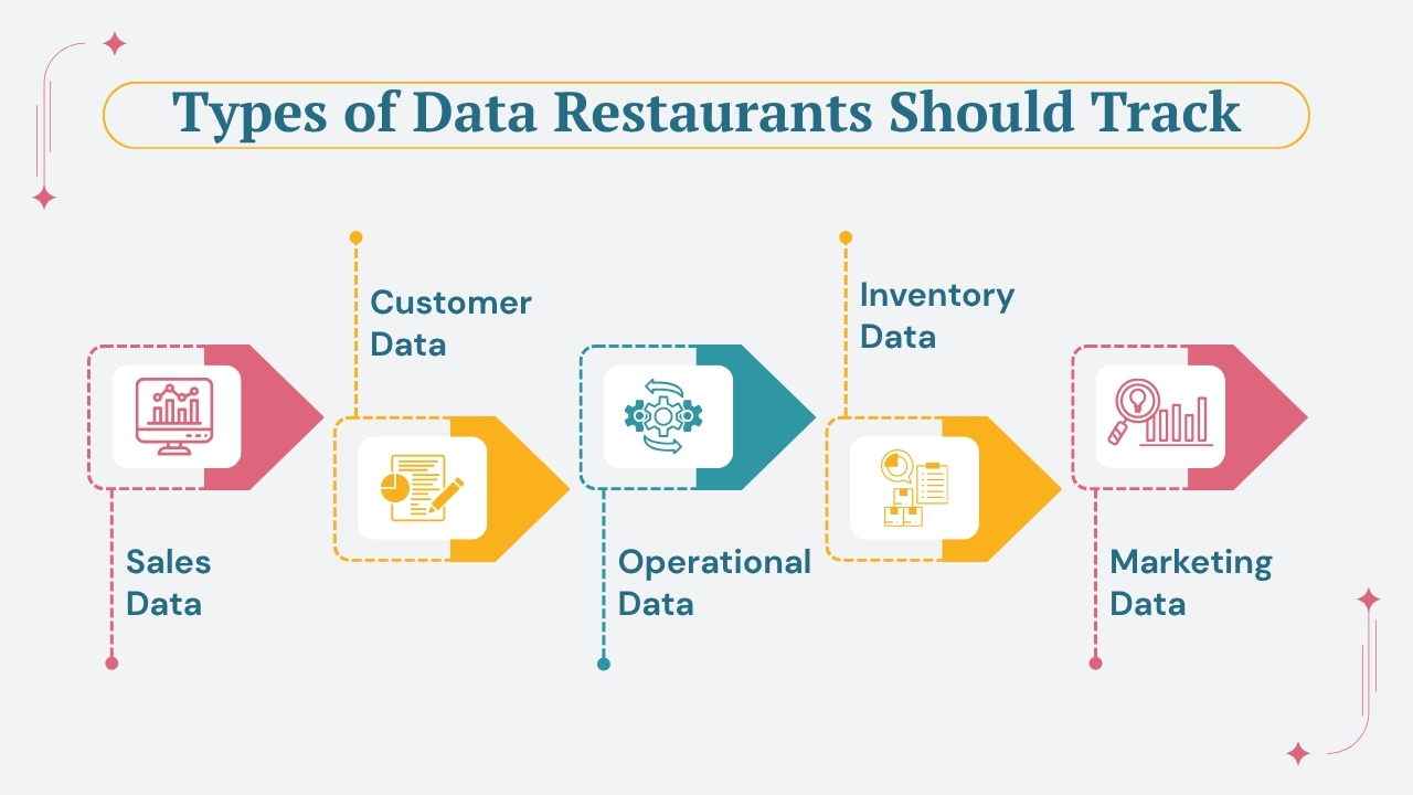 Types of Data Restaurants Should Track
