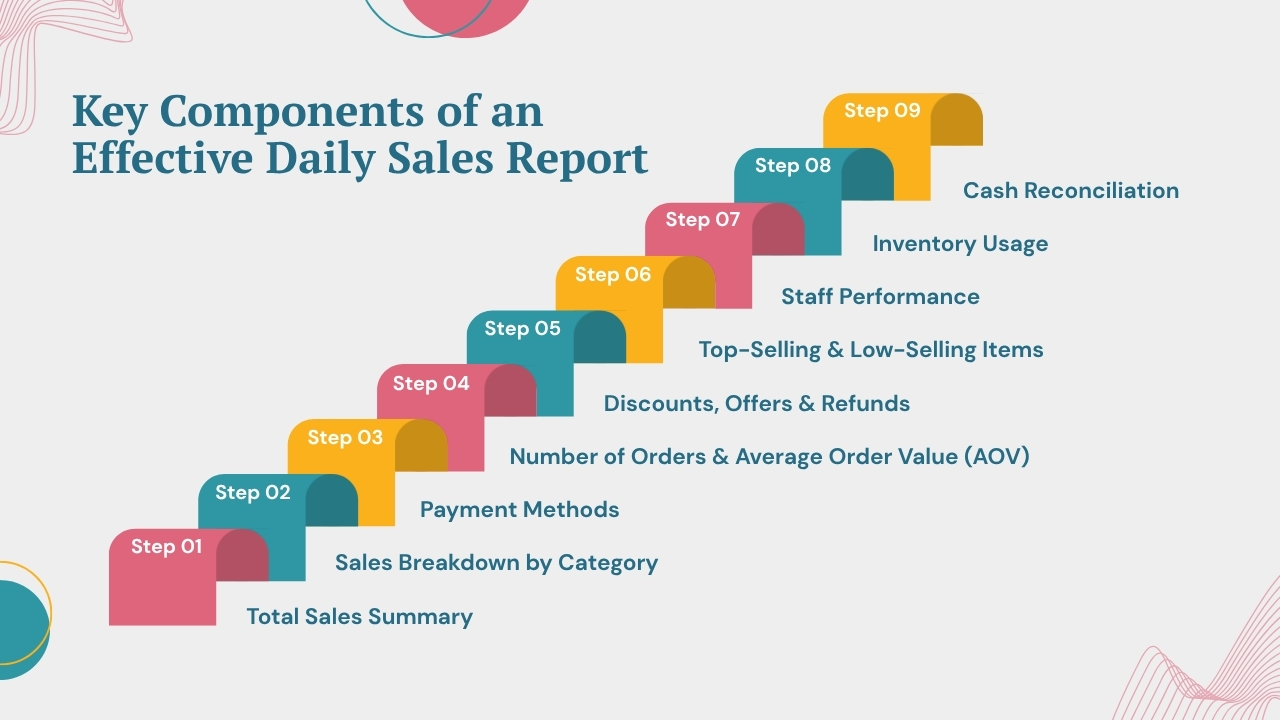 Key Components of an Effective Daily Sales Report