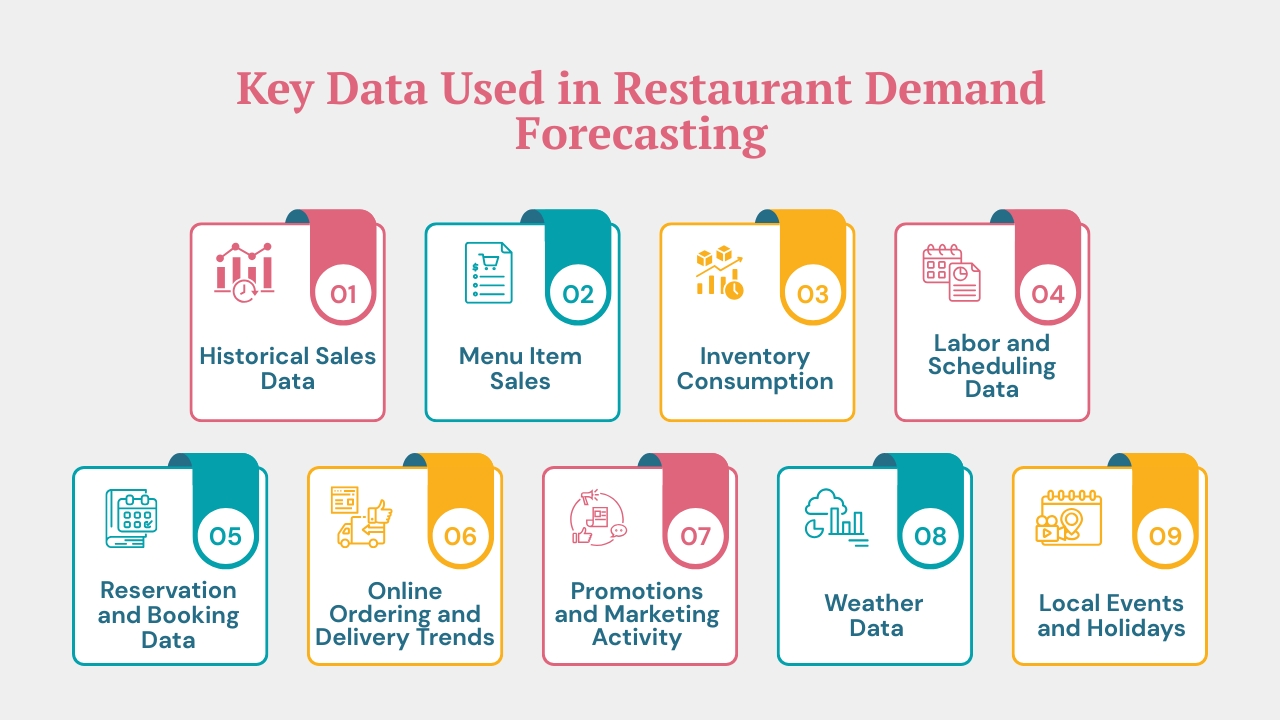 Key Data Used in Restaurant Demand Forecasting