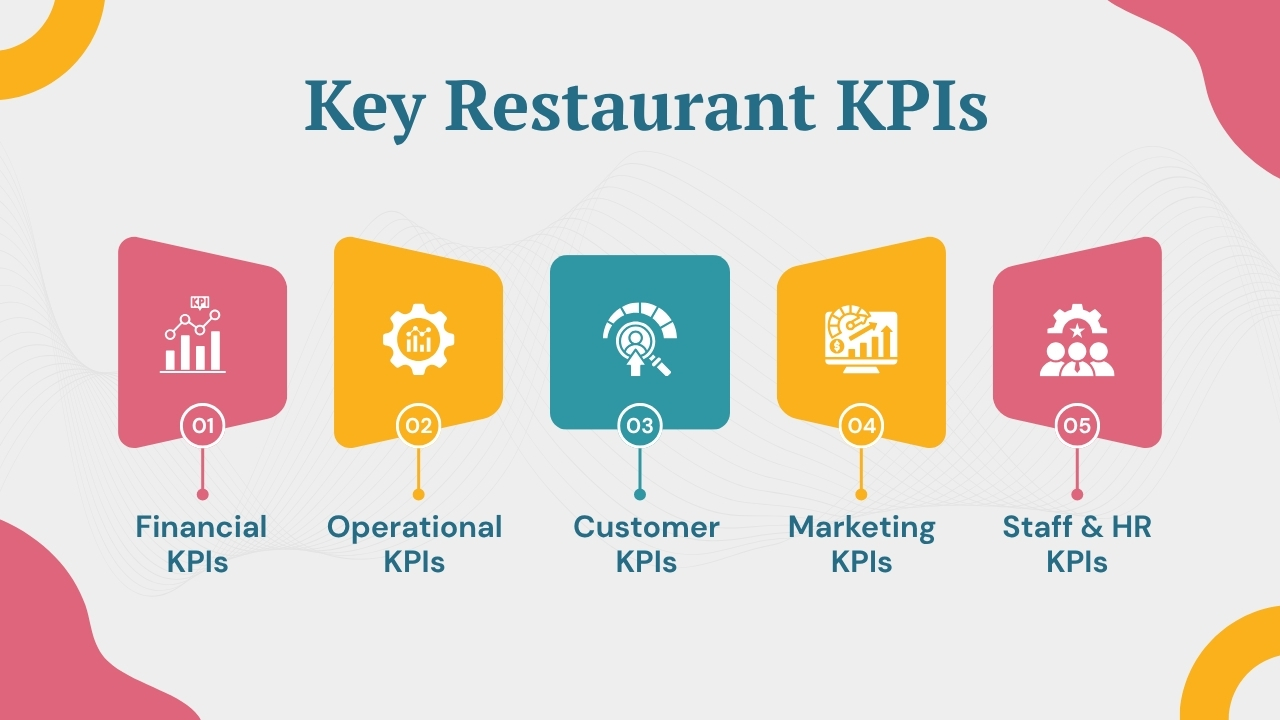 Key Restaurant KPIs