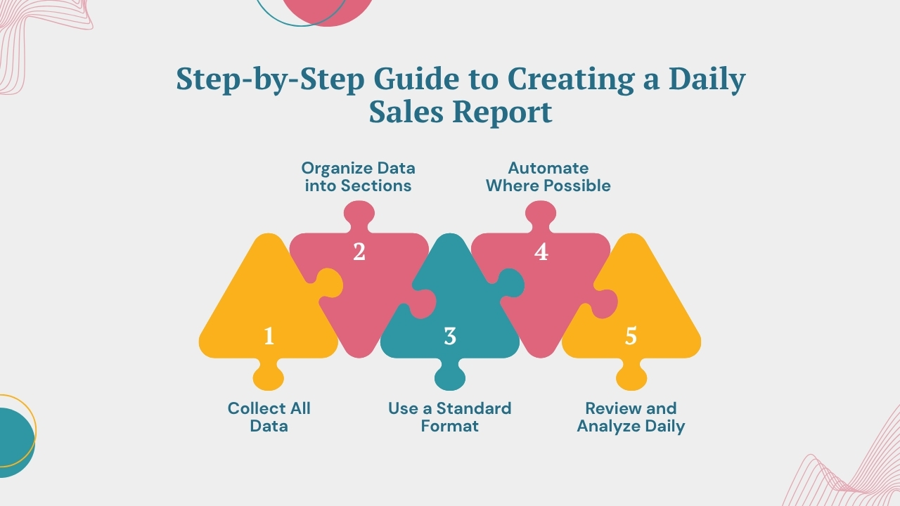 Step-by-Step Guide to Creating a Daily Sales Report