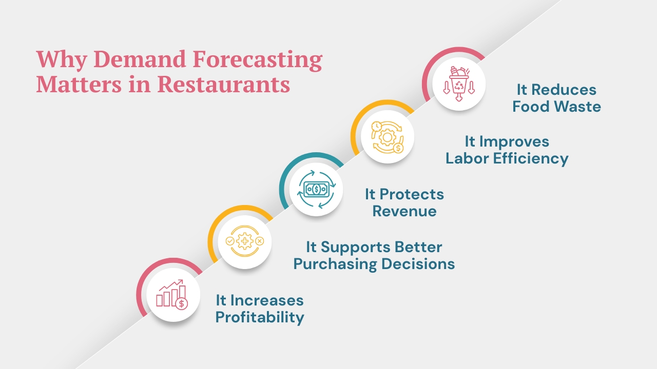 Why Demand Forecasting Matters in Restaurants