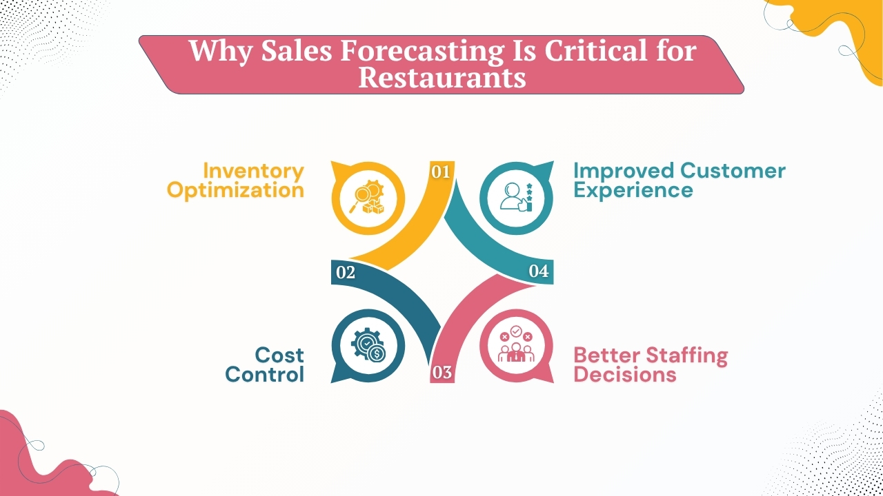 Why Sales Forecasting Is Critical for Restaurants