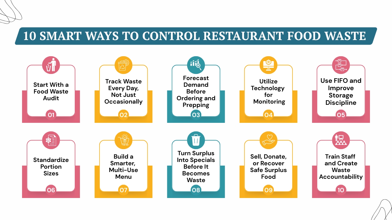 10 Smart Ways to Control Restaurant Food Waste