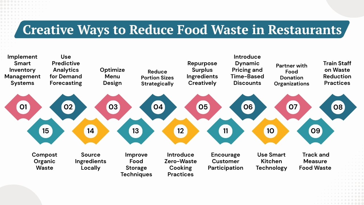 Creative Ways to Reduce Food Waste in Restaurants