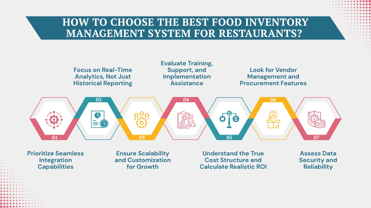 How to Choose the Best Food Inventory Management System for Restaurants