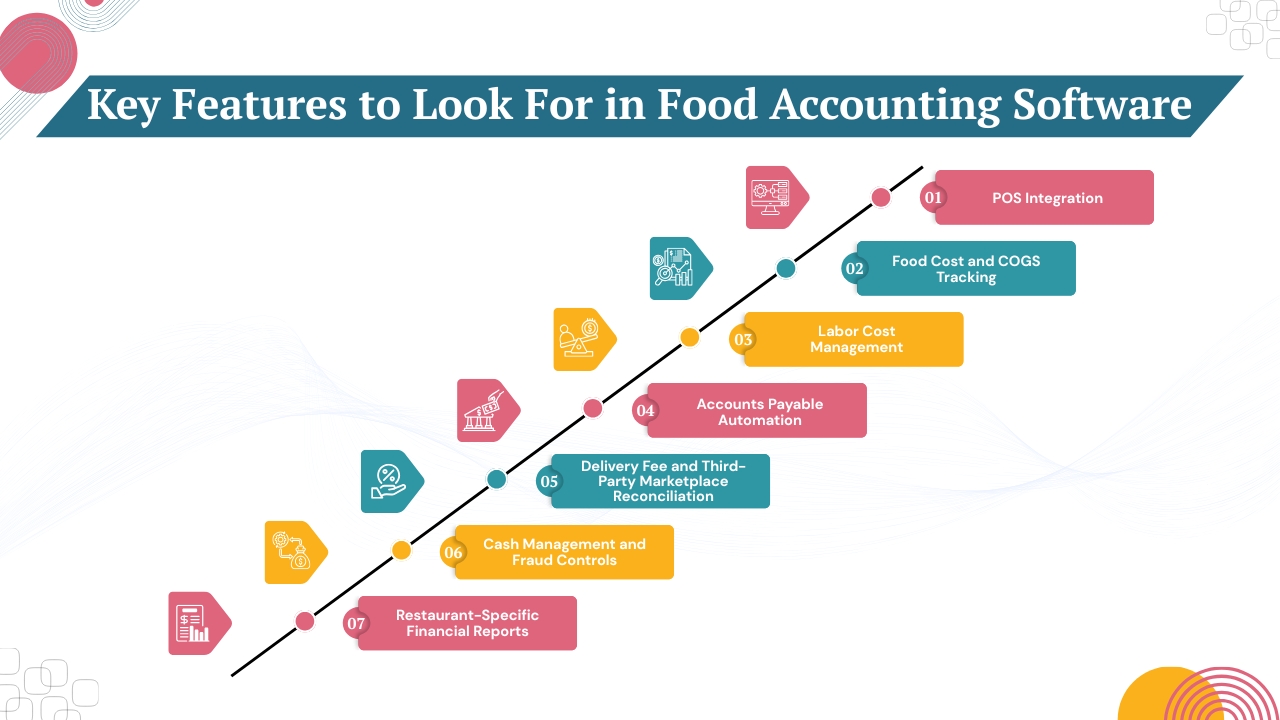 Key Features to Look For in Food Accounting Software