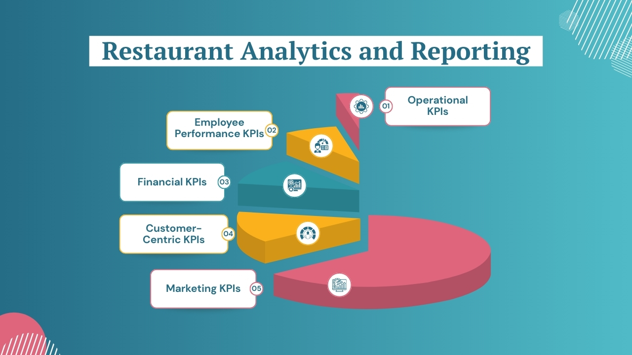 Restaurant Analytics and Reporting