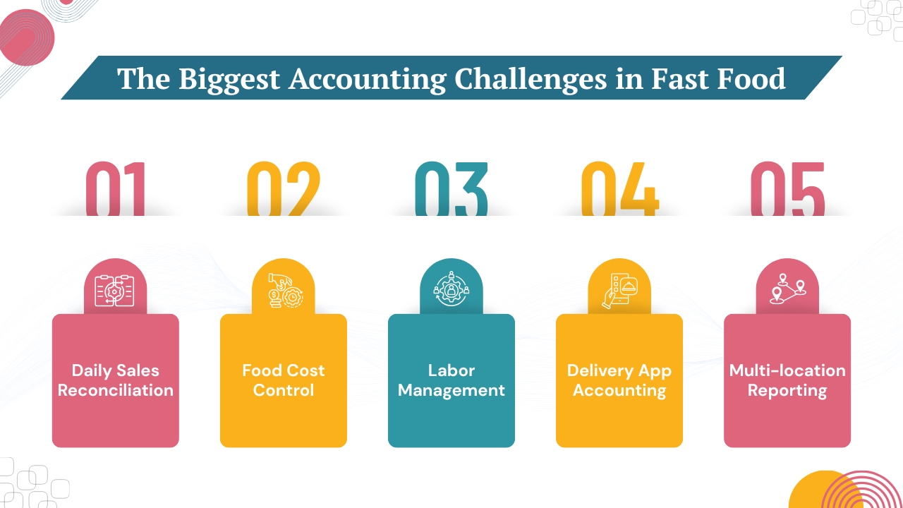 The Biggest Accounting Challenges in Fast Food