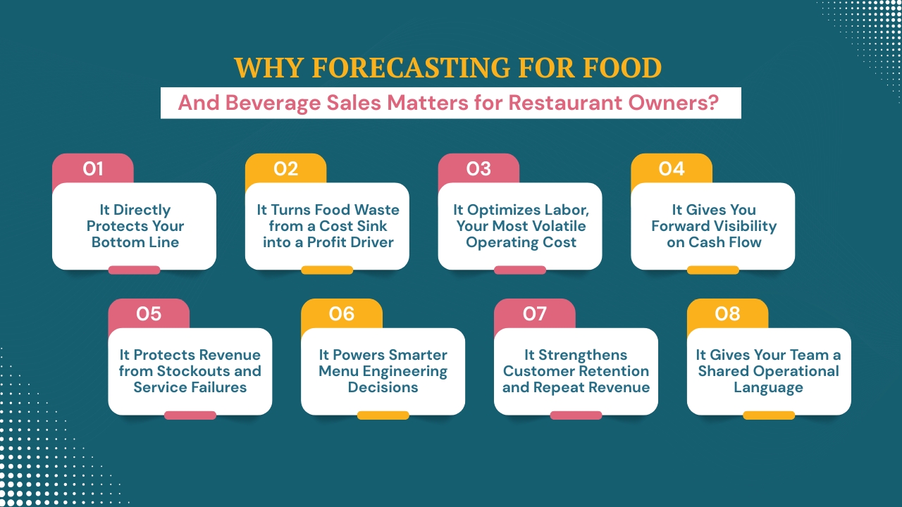 Why Forecasting for Food and Beverage Sales Matters for Restaurant Owners_&nbsp;