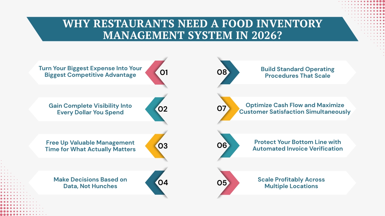Why Restaurants Need a Food Inventory Management System in 2026