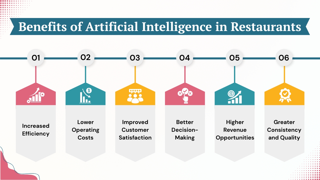 Benefits of Artificial Intelligence in Restaurants