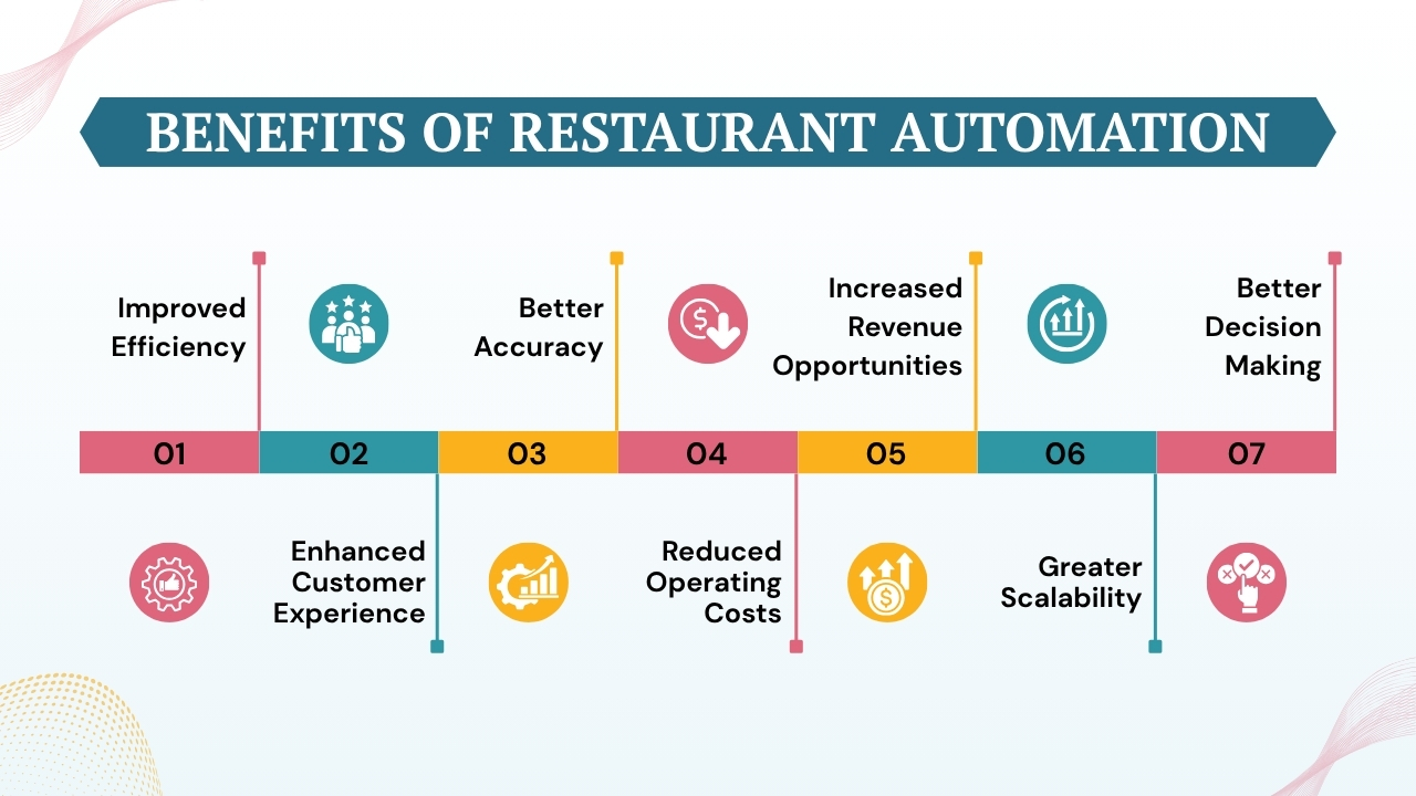 Benefits of Restaurant Automation