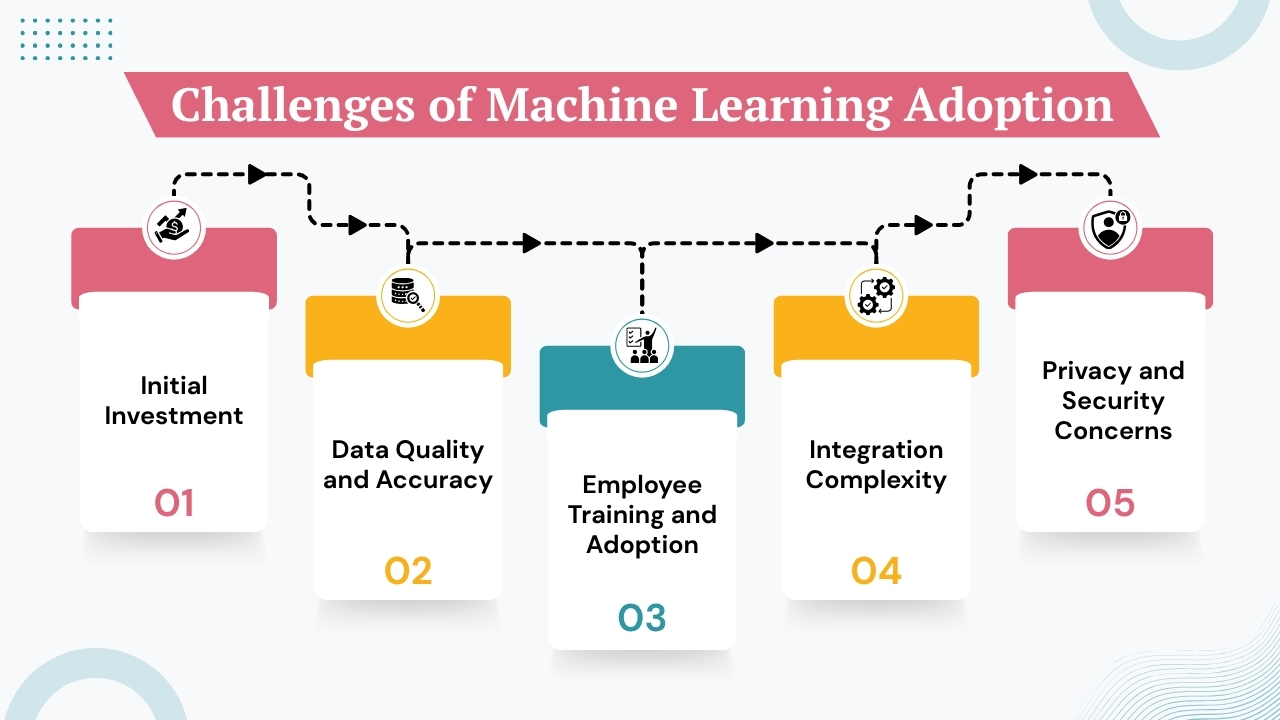Challenges of Machine Learning Adoption