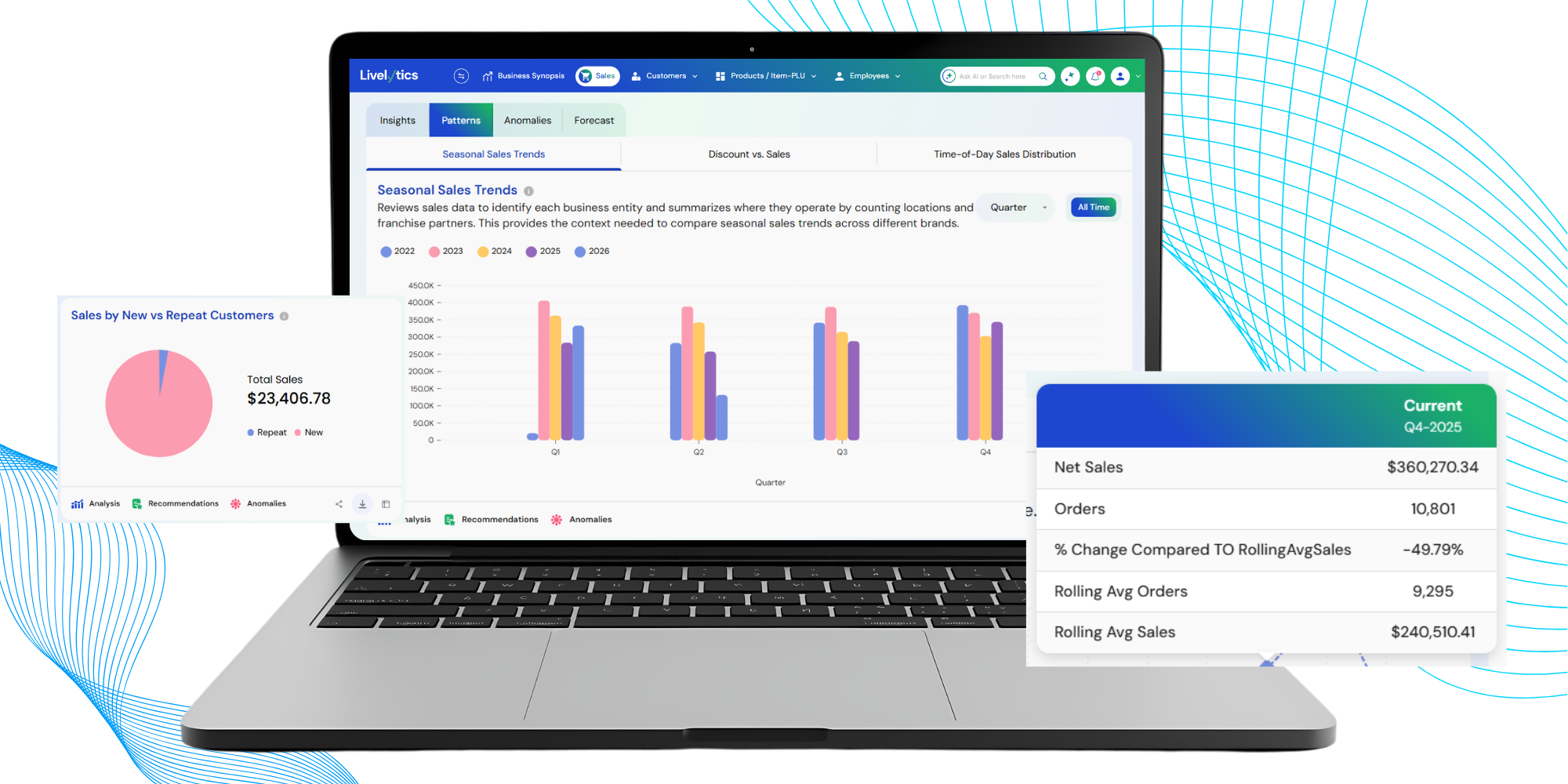 Connected Livelytics Data Intelligence Hub