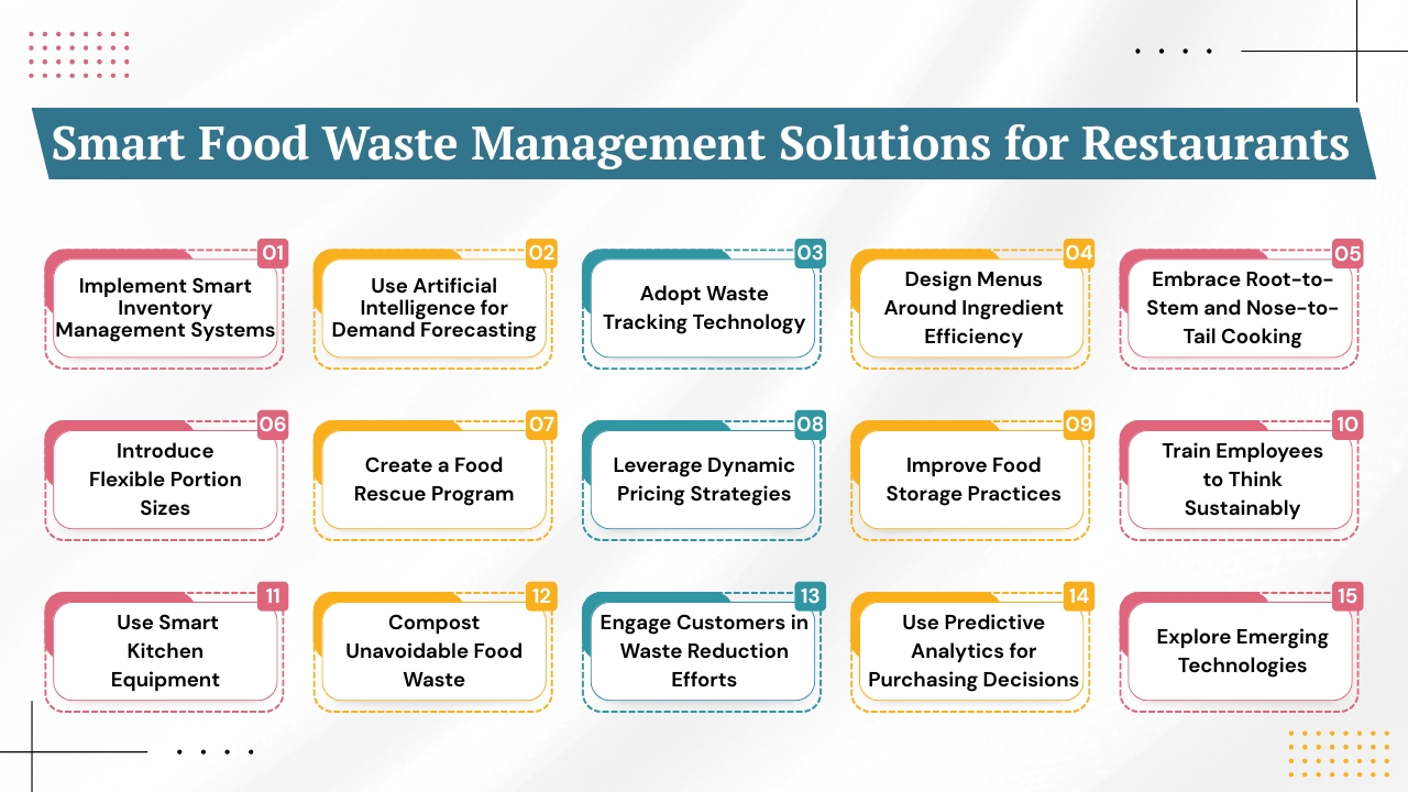 Smart Food Waste Management Solutions for Restaurants