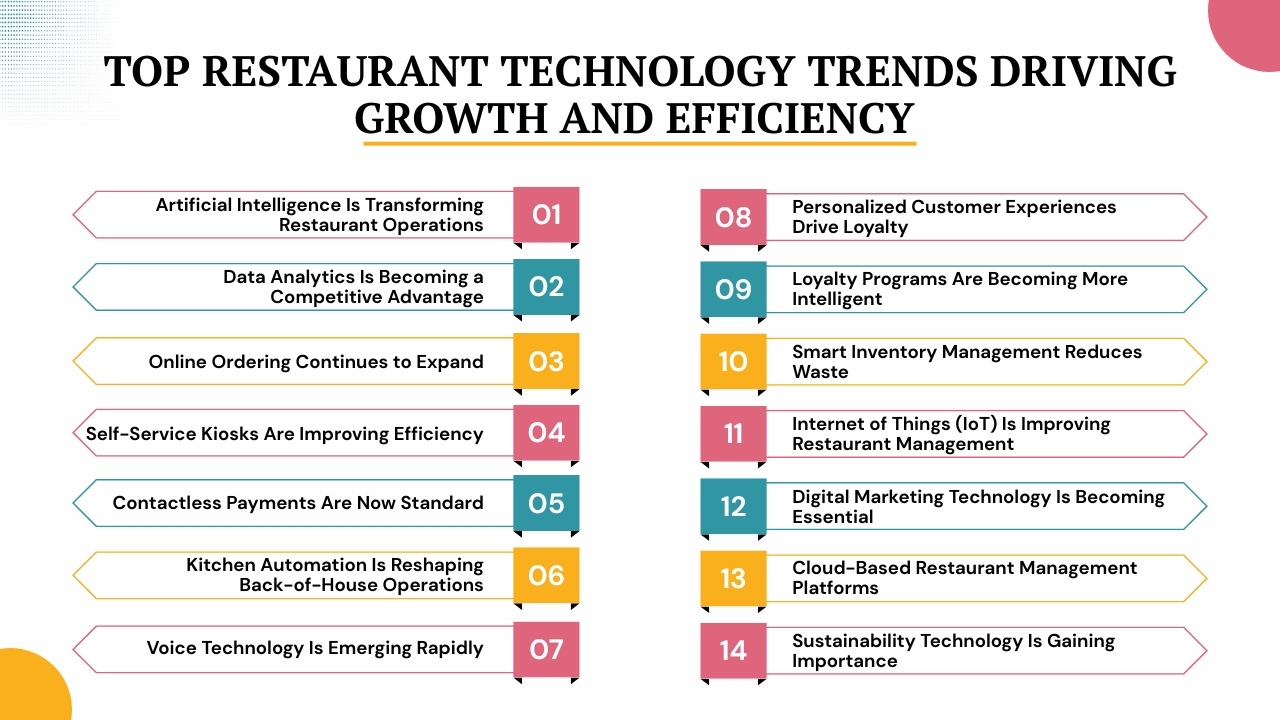 Top Restaurant Technology Trends Driving Growth and Efficiency