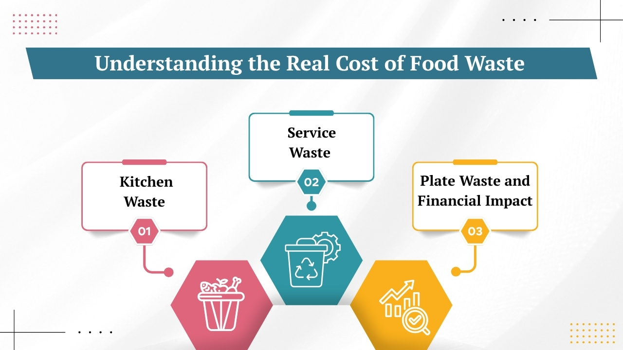 Understanding the Real Cost of Food Waste