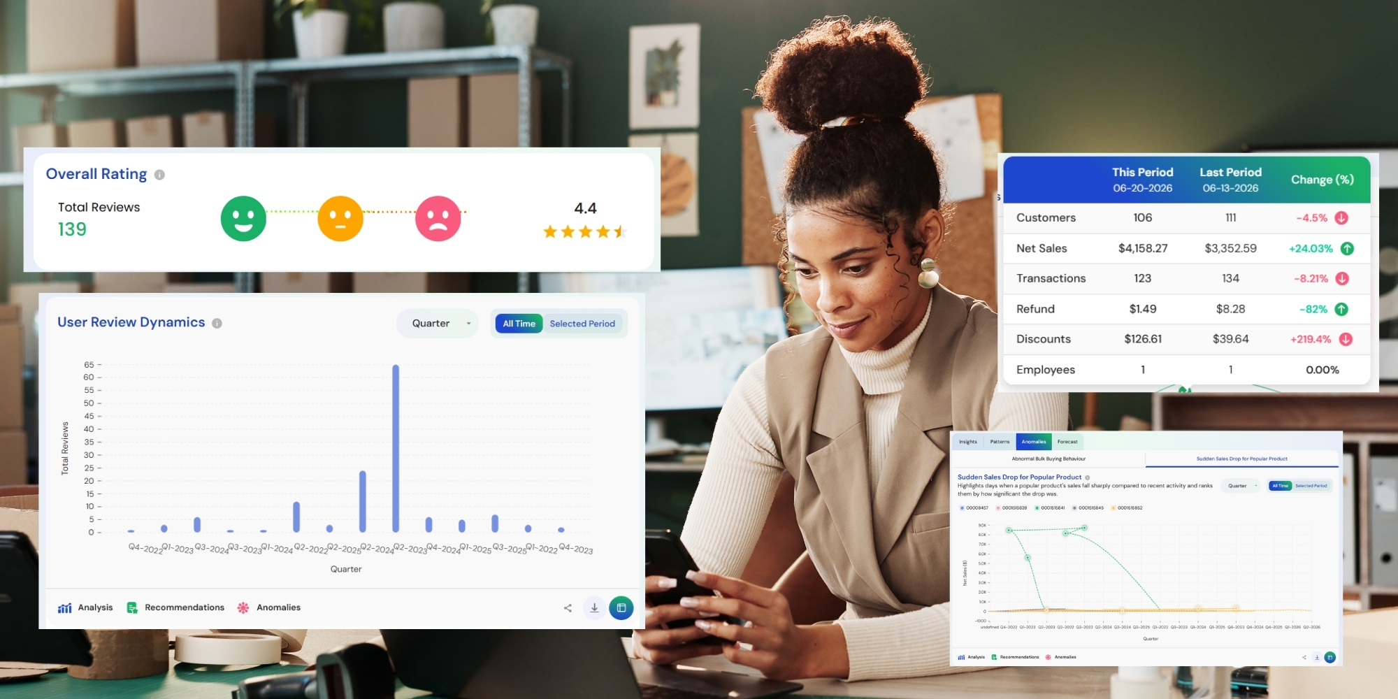 Livelytics Customer Experience Intelligence