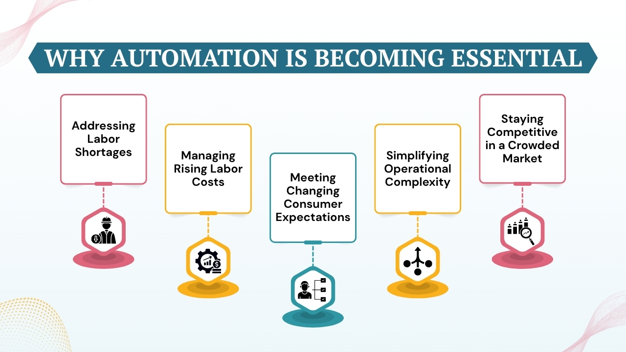 Why Automation Is Becoming Essential