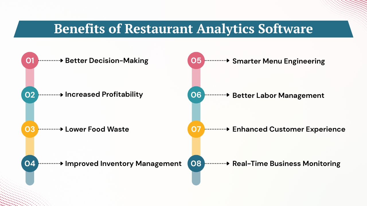 Benefits of Restaurant Analytics Software