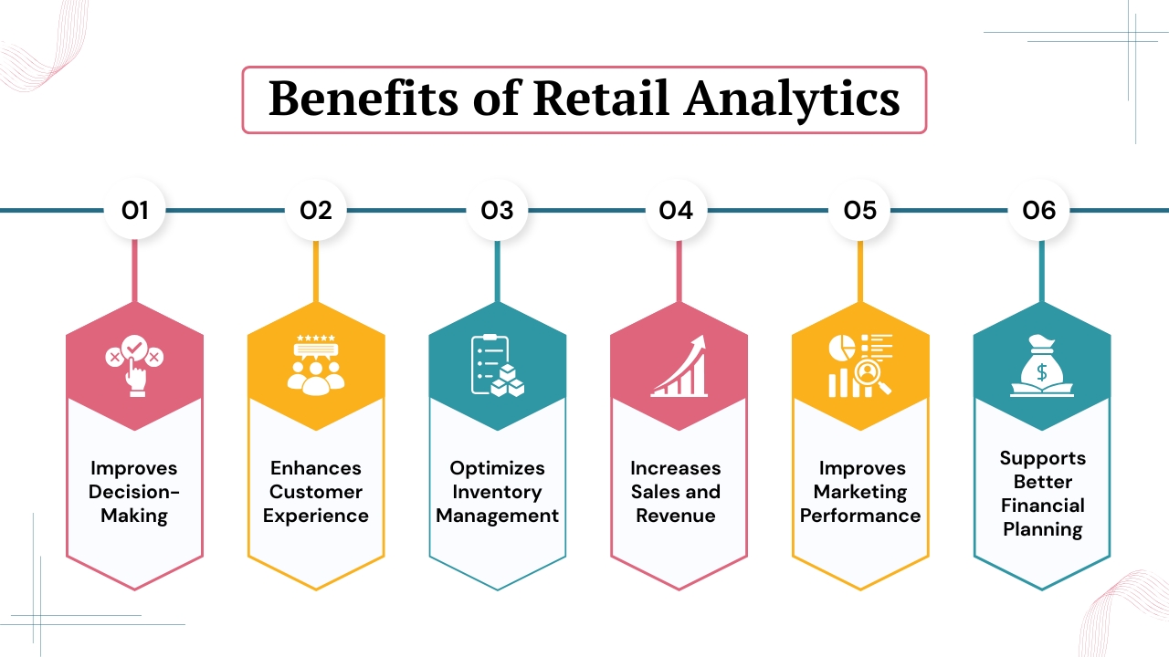 Benefits of Retail Analytics