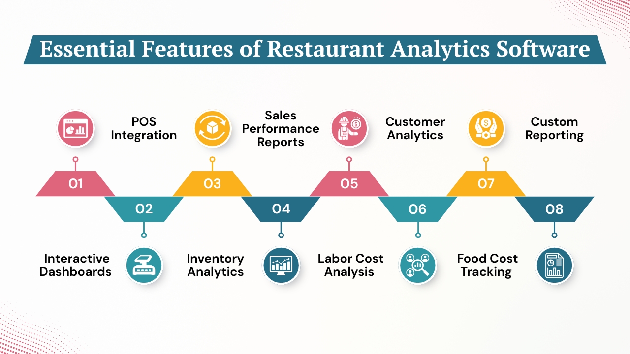 Essential Features of Restaurant Analytics Software