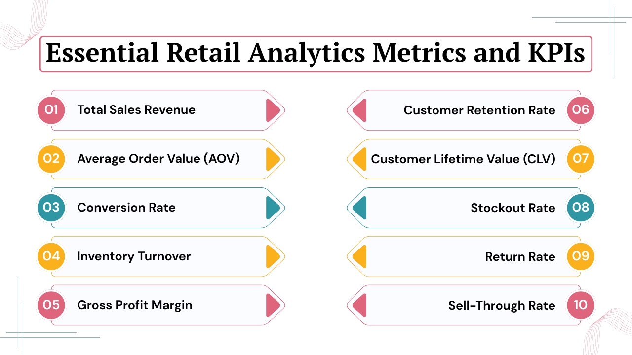 Essential Retail Analytics Metrics and KPIs