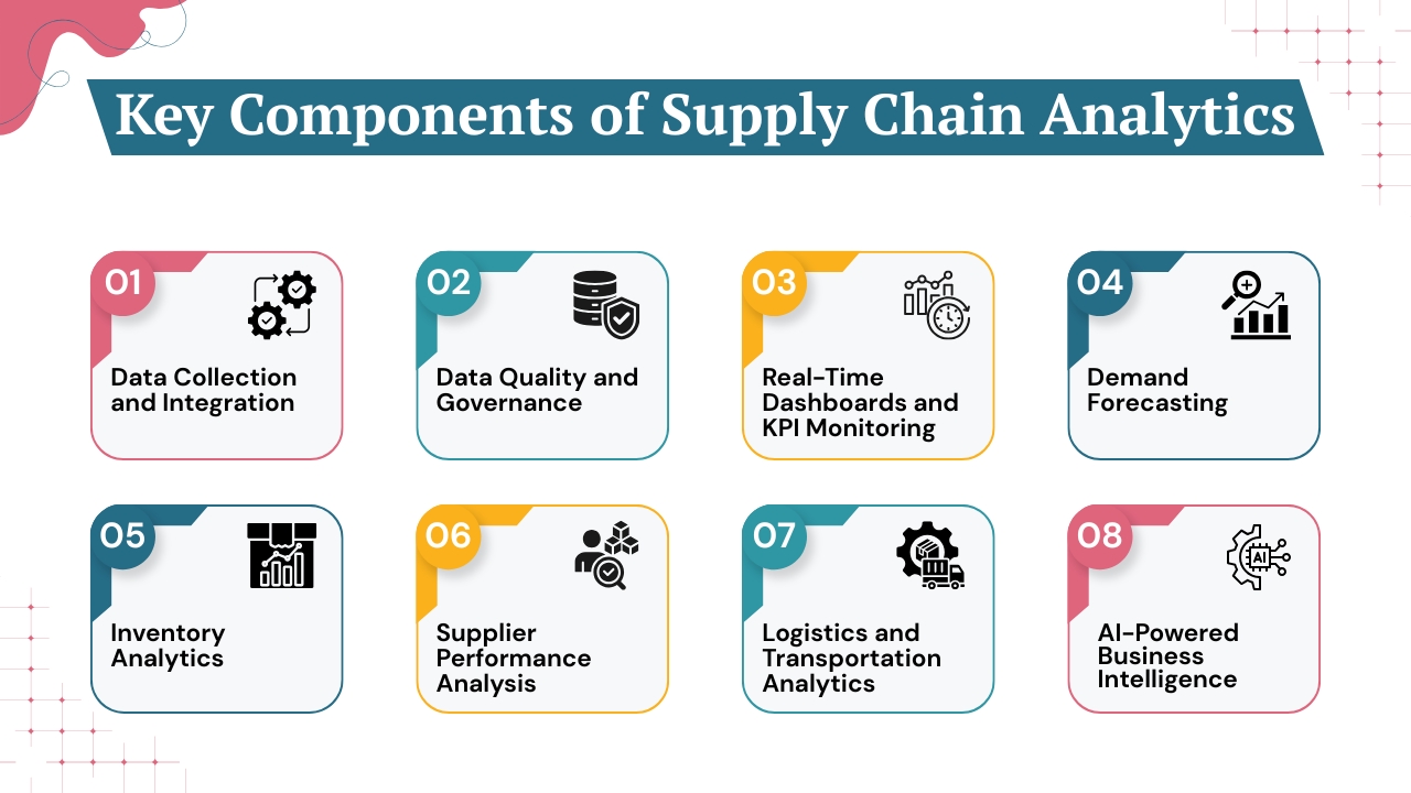 Key Components of Supply Chain Analytics