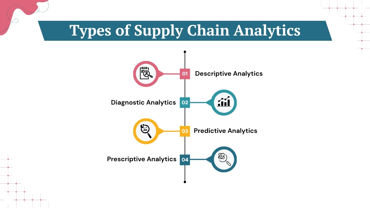 Types of Supply Chain Analytics