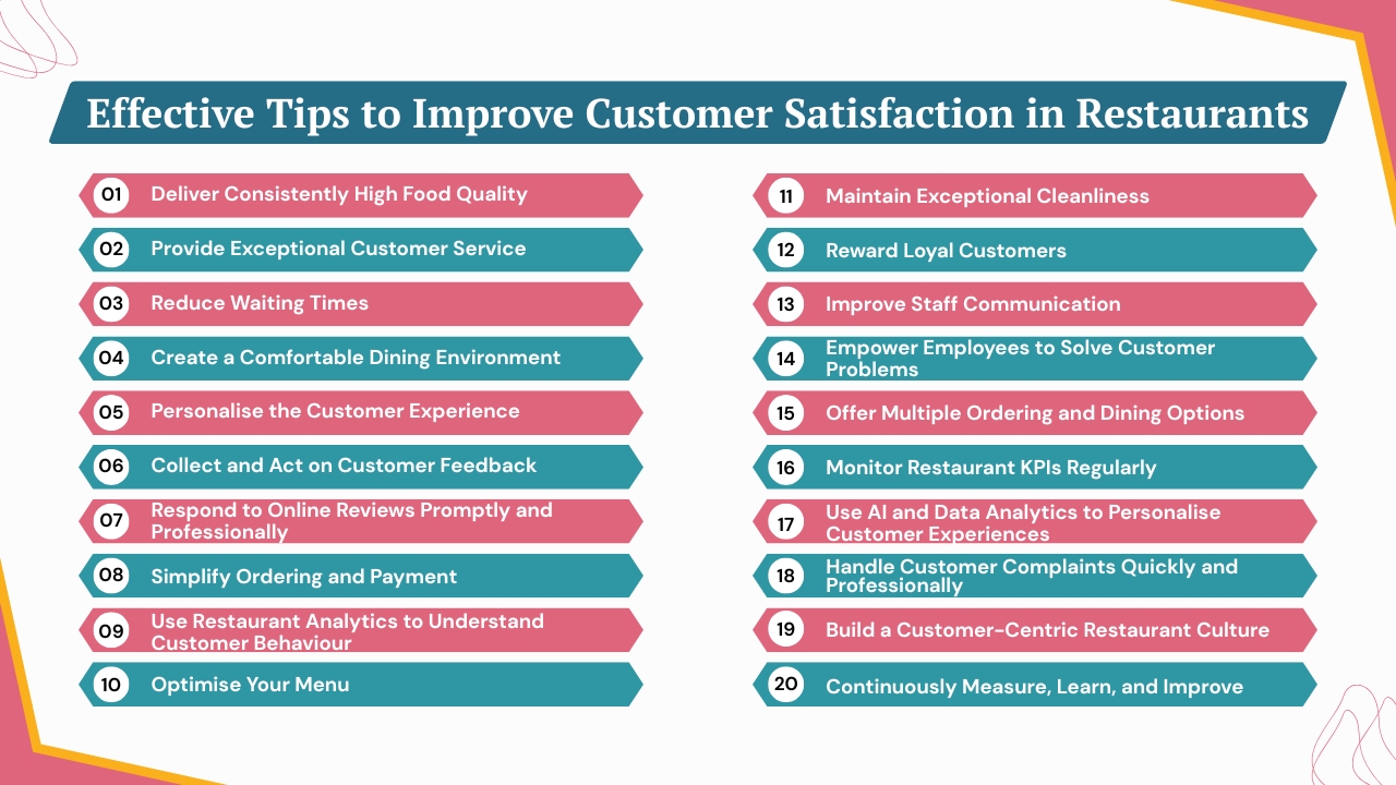Effective Tips to Improve Customer Satisfaction in Restaurants