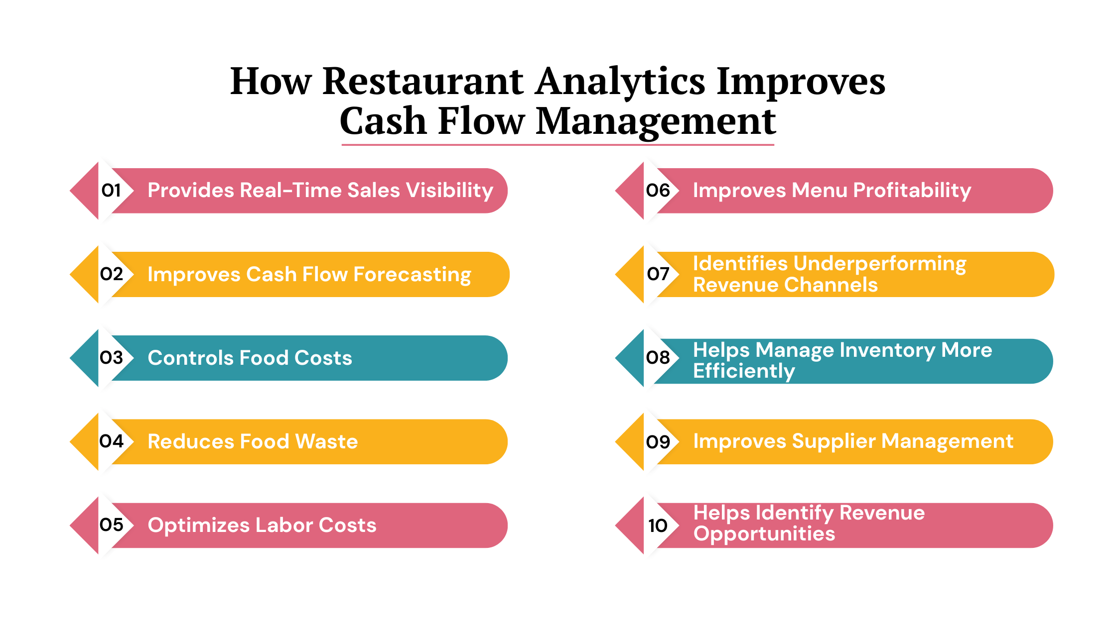 How Restaurant Analytics Improves Cash Flow Management 