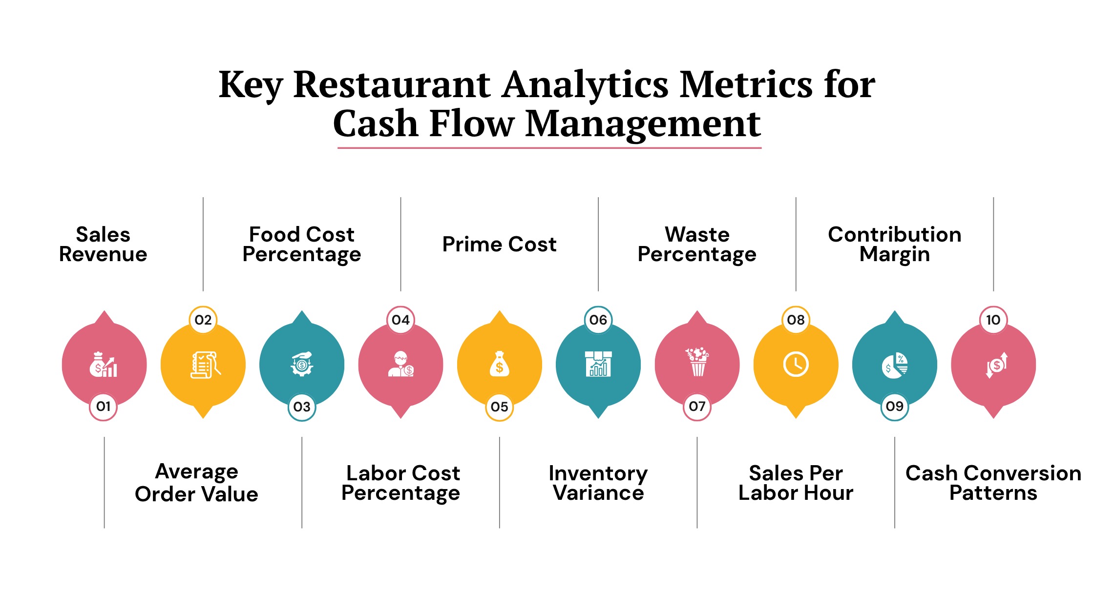 Key Restaurant Analytics Metrics for Cash Flow Management
