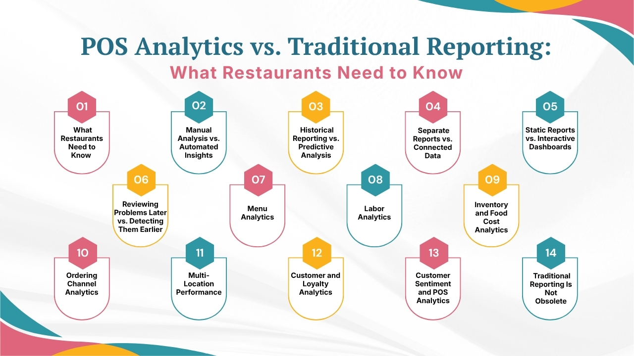 POS Analytics vs. Traditional Reporting: The Key Difference